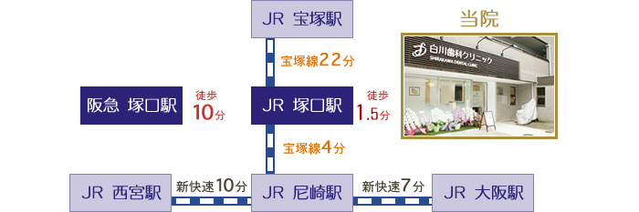 電車でお越しの方